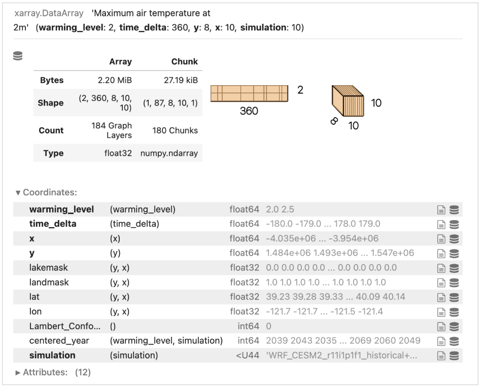 Climakitae returned DataArray description.