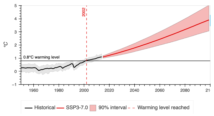Estimate of the year the world reached 0.8 °C of warming. Figure produced by the Cal-Adapt: Analytics Engine based on data from the IPCC