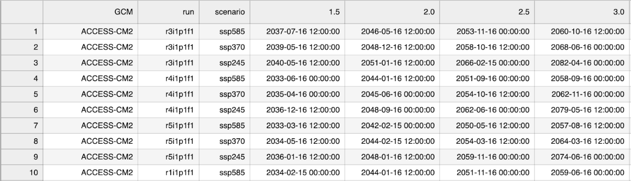 WL-based indexing GWL lookup table