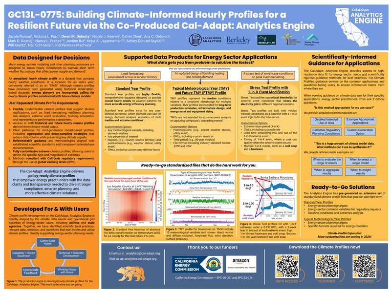 Building Climate-Informed Hourly Profiles